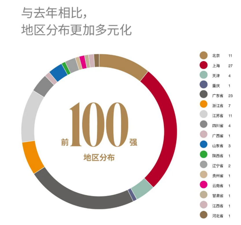 上海国际学校排名