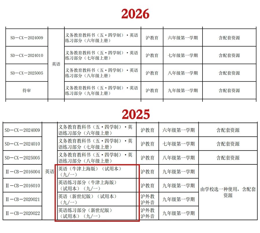 上海初中英语两套教材正式统一：孩子只跟着学校进度走，还够吗？